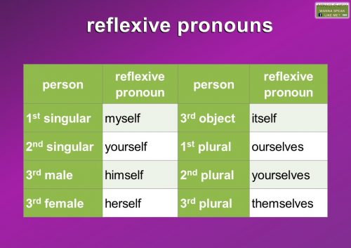 reflexive pronoun list