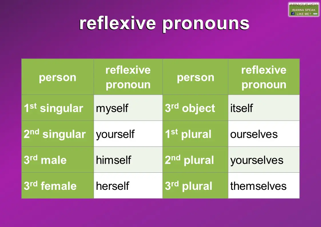 Reflexive Pronoun Definition And Examples Mingle Ish