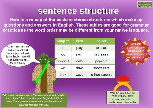 basic sentence structure - Subject+Verb+Object