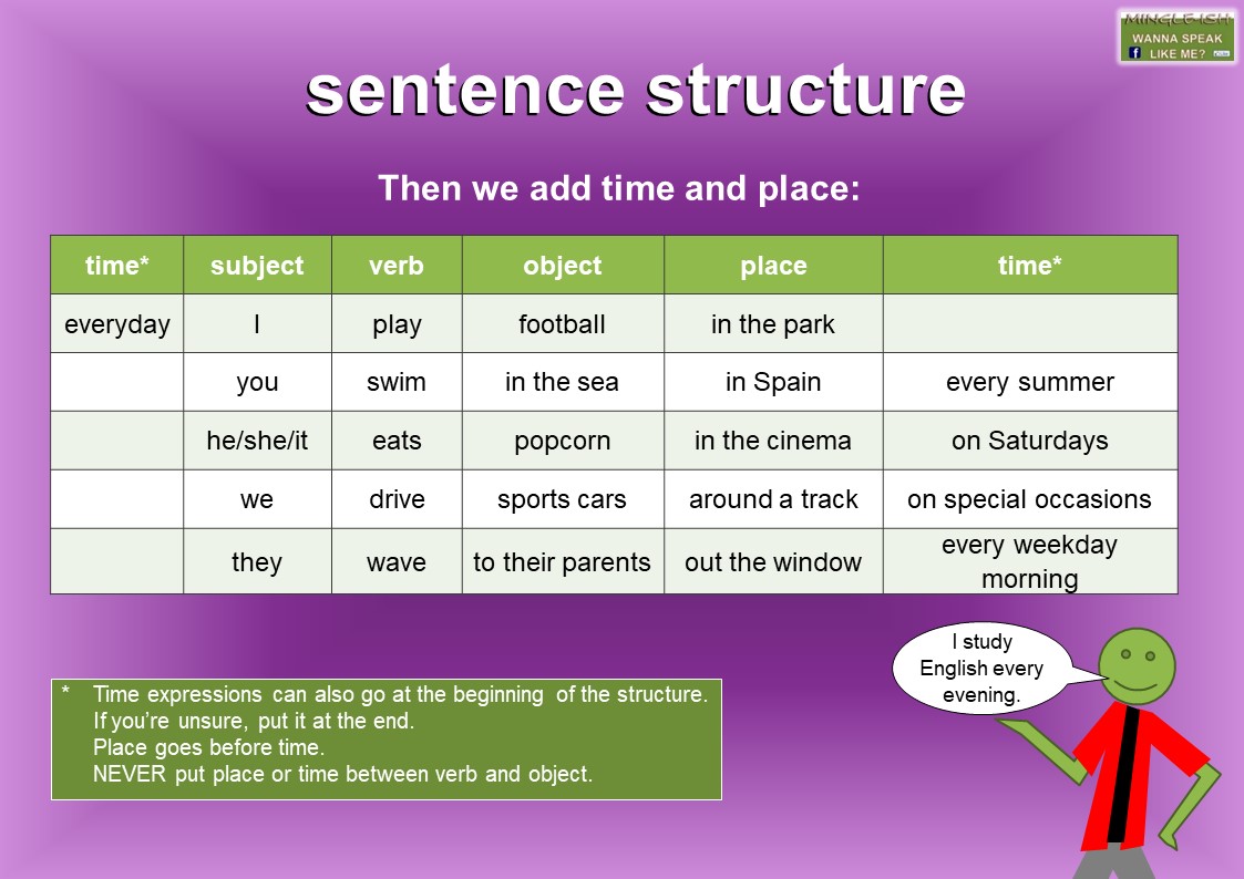 Sentence Structure Mingle ish