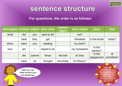 interrogative sentence types