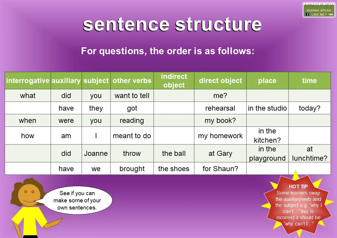 Sentence Structure Mingle Ish