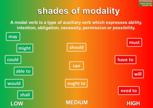 modal verbs - shades of modality