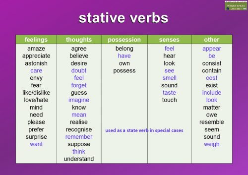 state verbs list