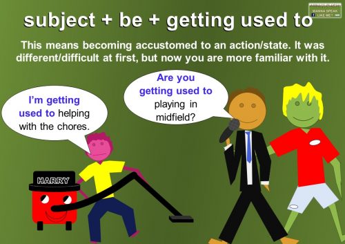 English grammar - get used to - subject + be + getting used to