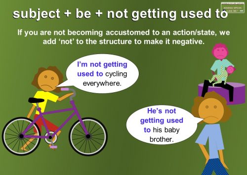 English grammar - get used tosubject + be + not getting used to