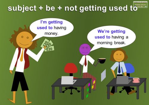 English grammar - get used tosubject + be + not getting used to