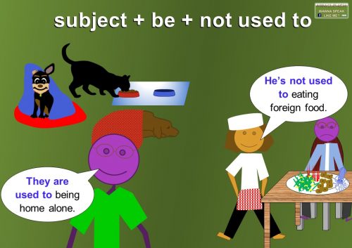be used to grammar - subject + be + not used to