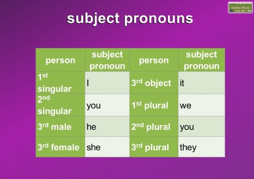 subject pronouns list