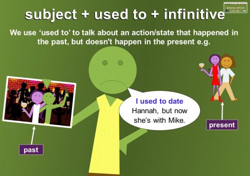 subject + used to + infinitive