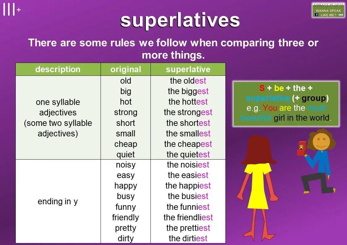 Adjective comparative superlative far. Суперлатив. Adjective Comparative Superlative таблица. Comparatives and Superlatives. Superlative Original.