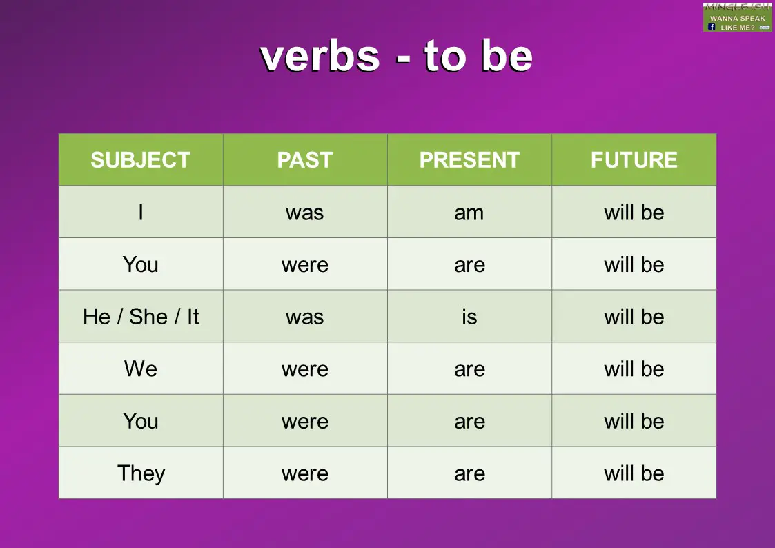 Verb - Mingle-ish