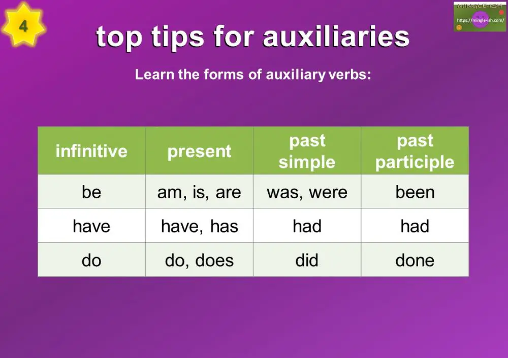 Auxiliary verbs definition and examples Mingleish