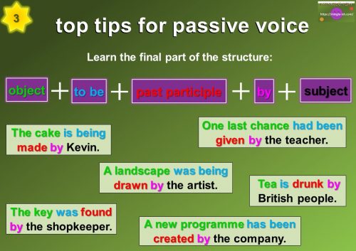passive voice - Learn the basic structure: object + to be + past participle + by + subject