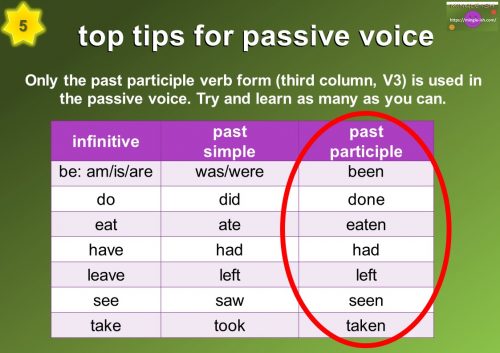 passive voice - Only the past participle verb form (third column, V3) is used