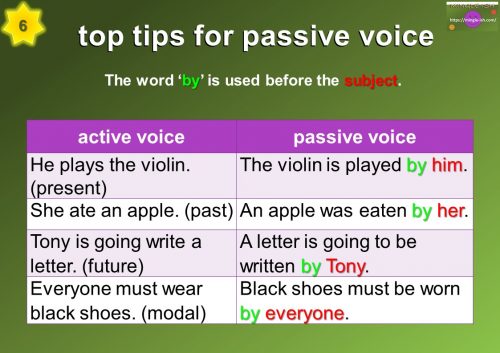 passive voice - The word ‘by’ is used before the subject.