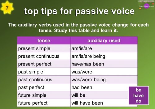 passive voice - The auxiliary verbs used in the passive voice change for each tense.
