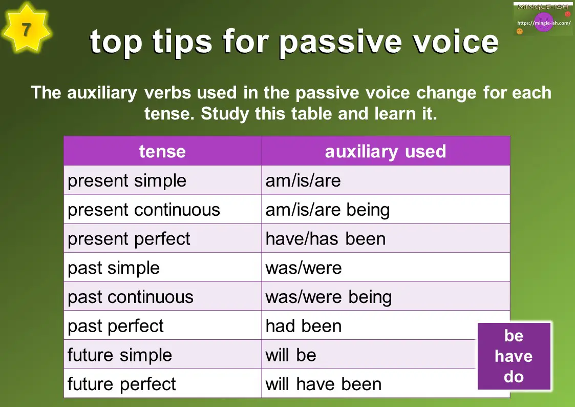 Passive Voice Mingle Ish
