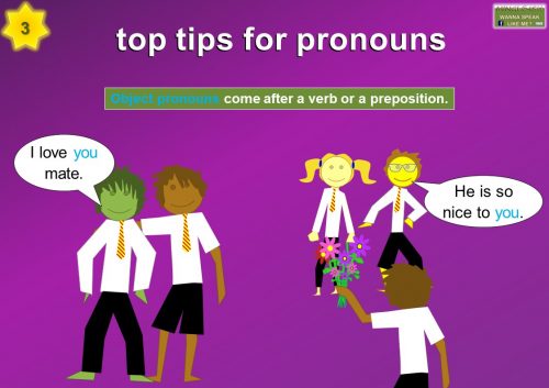 learn pronouns - Object pronouns come after a verb or a preposition.