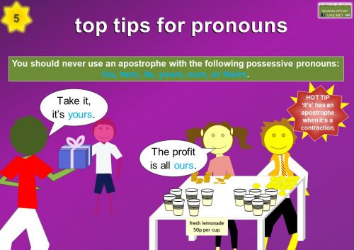 learn pronouns - You should never use an apostrophe with the following possessive pronouns:his, hers, its, yours, ours, or theirs.