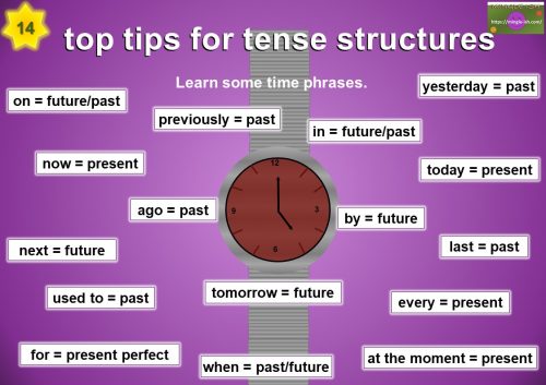 how to learn tenses in English - Tense structure tip 14 - Learn some time phrases.