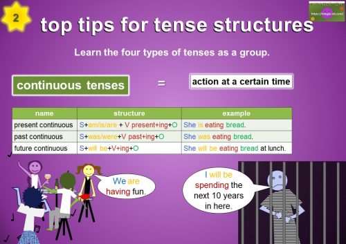 how to learn tenses in English - Tense structure tip 2 - Learn the 4 types of tenses as a group - continuous tenses tenses