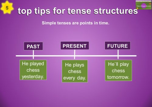 how to learn tenses in English - Tense structure tip 5 - simple tenses are points in time