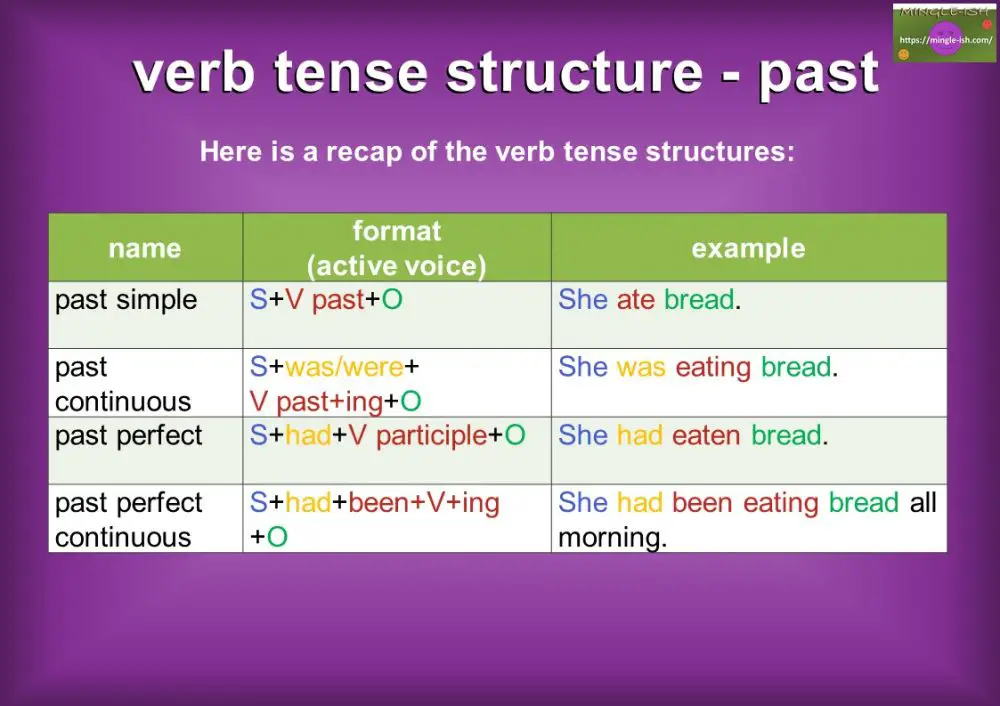 Tense Structure - Mingle-ish