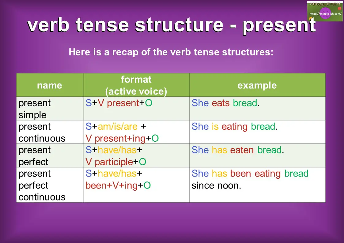 Structure Of Simple Present Tense Archives Riset