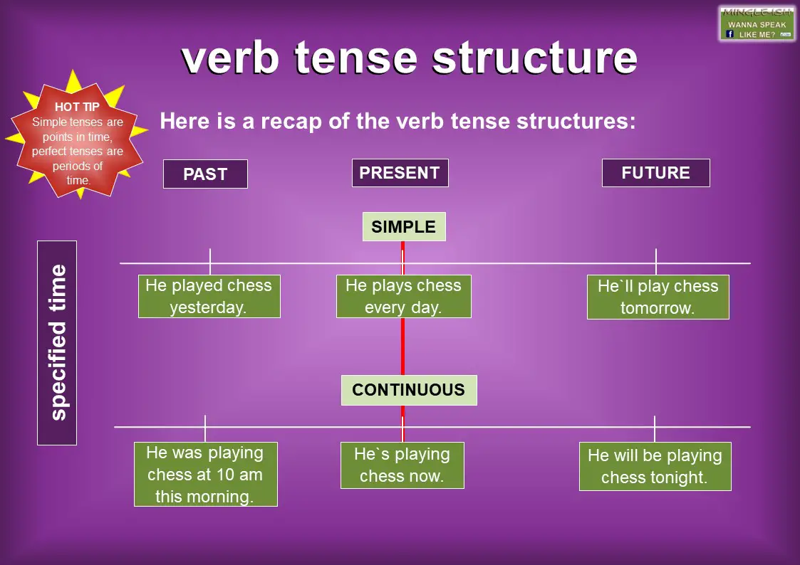 present-tense-formula-and-examples-rules-formulae-and-structure-of-present-indefinite-tenses