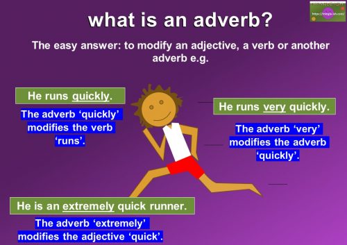 what is an adverb - adverb meaning and definition