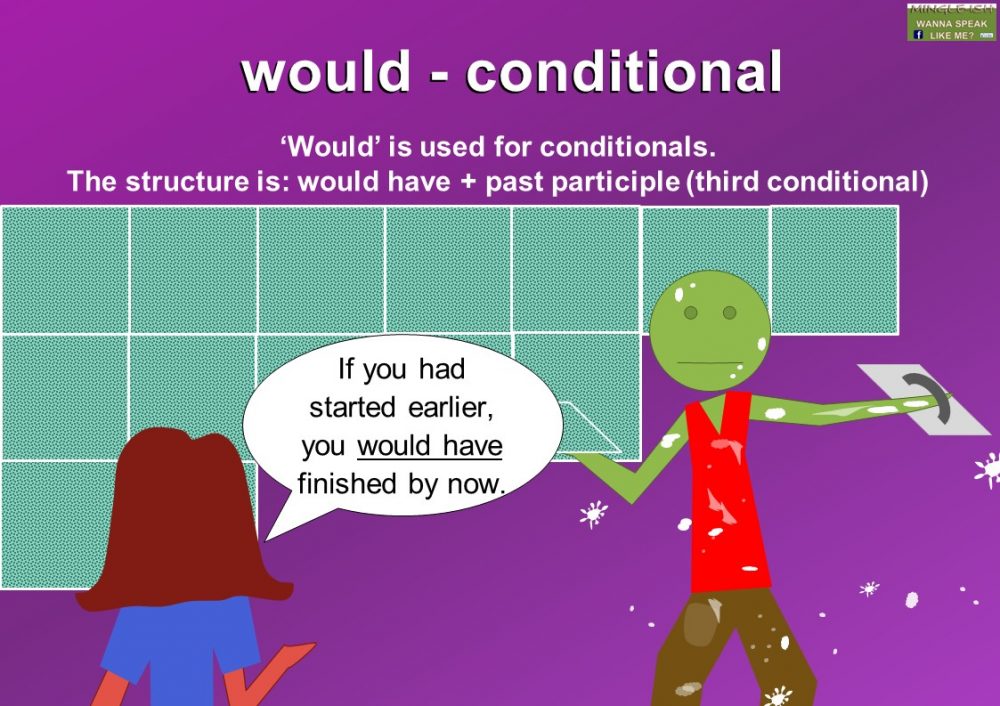 Modal verbs - will, would - Mingle-ish