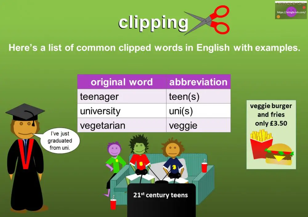 Clipping - What is clipping and examples - Mingle-ish