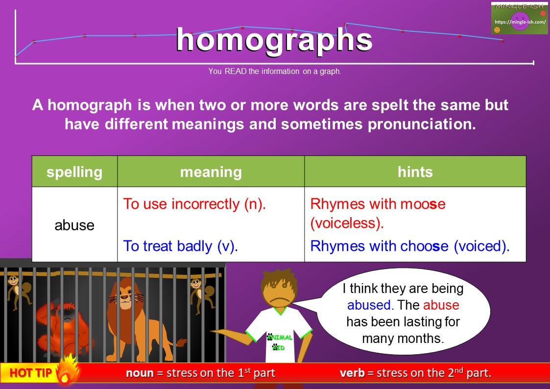 Examples of Homographs: Same Spelling, Different Meaning
