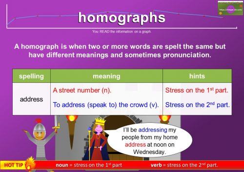 homographs example - address