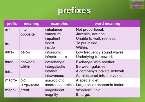 prefix list with meaning and example