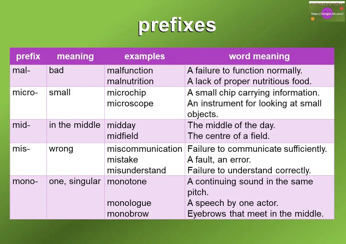 Name prefix. Mingle перевод. What does prefix a- mean. Examples with prefix in. Omni- prefix meaning.