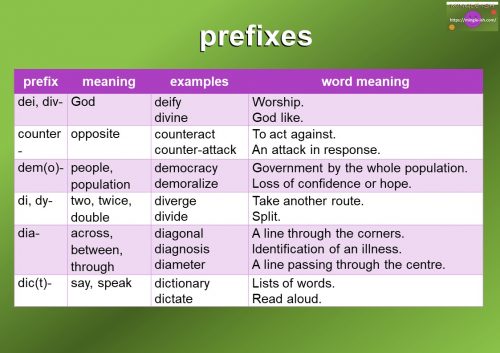 prefix list with meaning and example