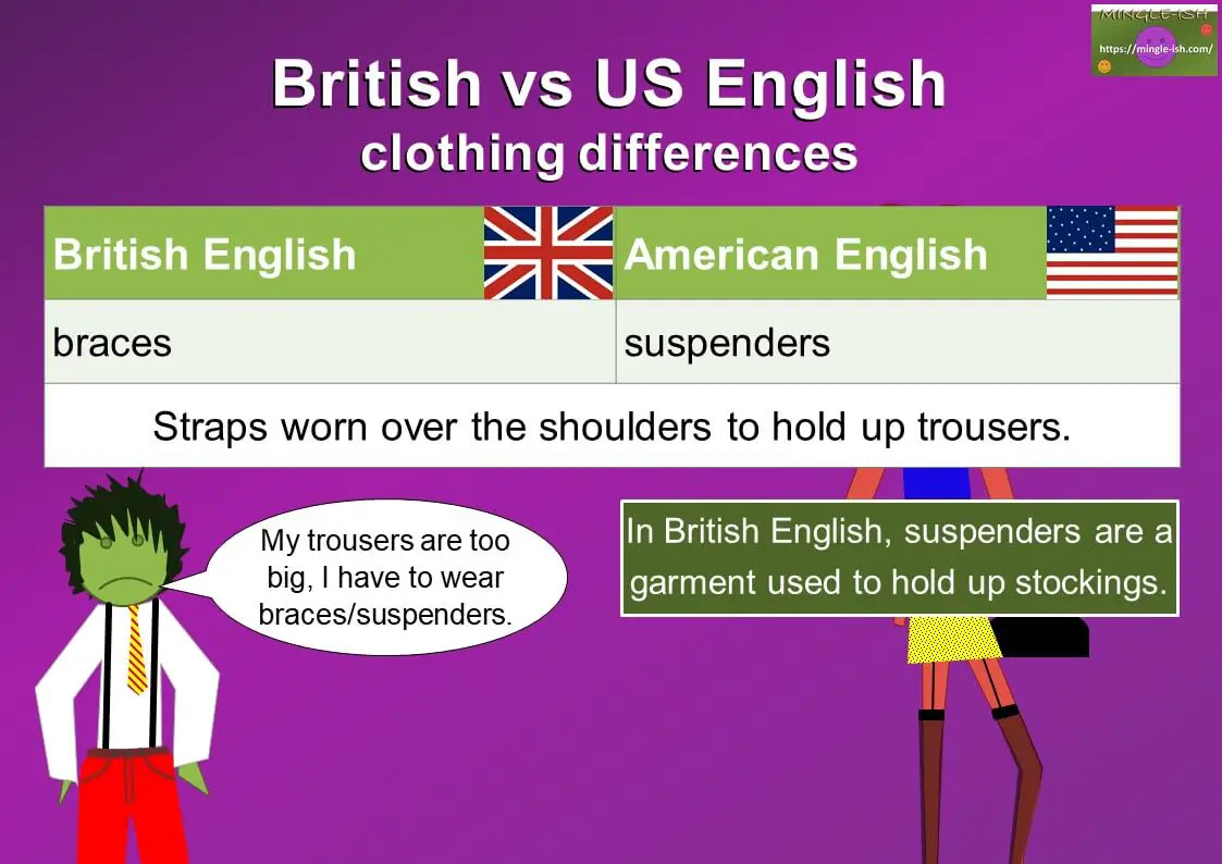 The Difference Between American English and British English - AuthorMAG