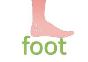 idiomatic expressions with body parts - foot