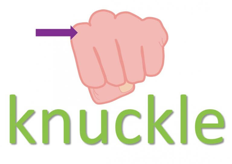 Knuckle Idioms Mingleish