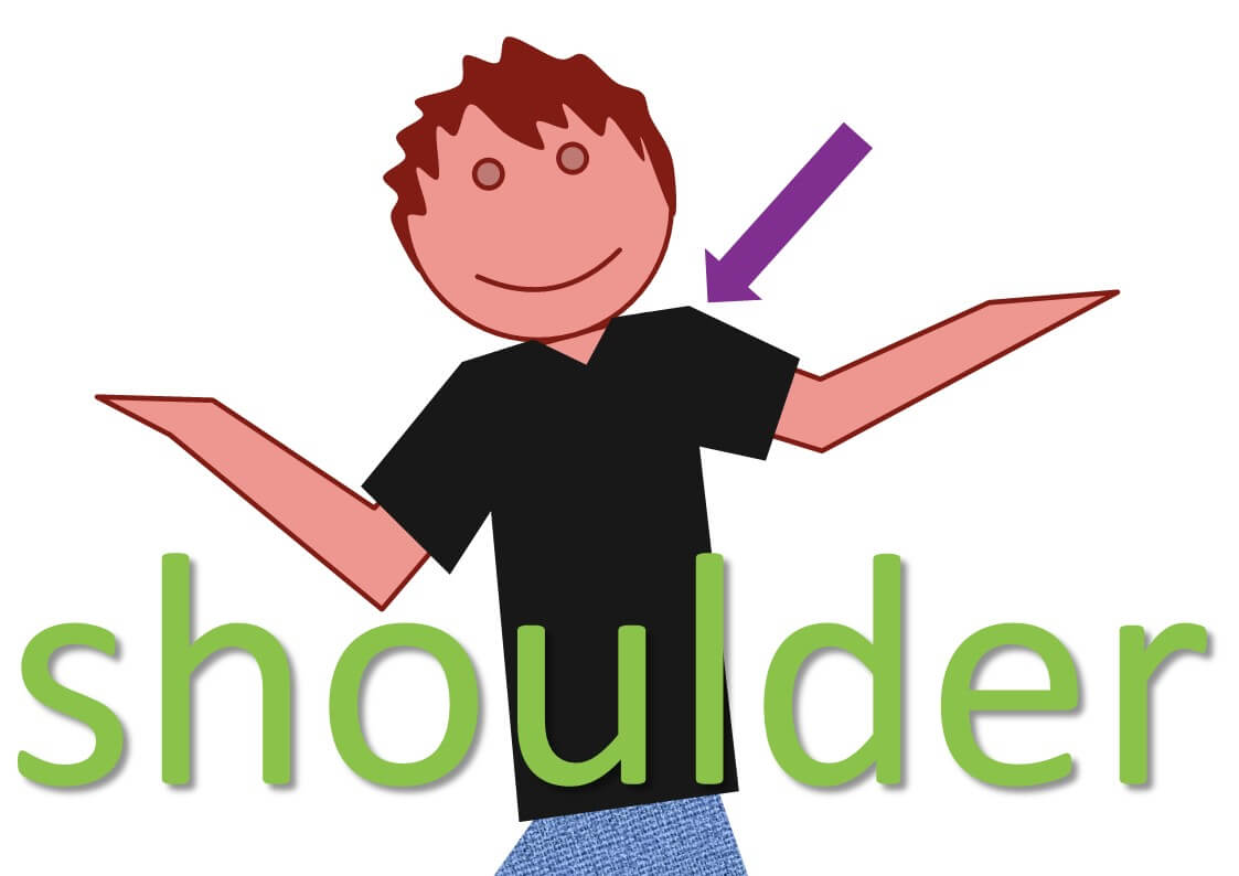 idiomatic expressions with body parts - shoulder