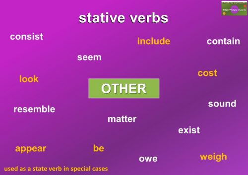 types of verbs - state verbs - other