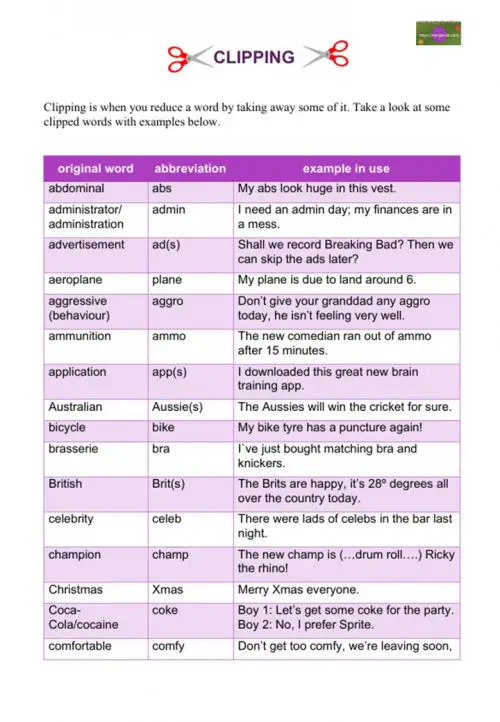 table of clipped words with meaning and example