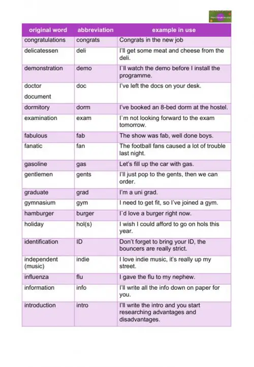 table of clipped words with meaning and example