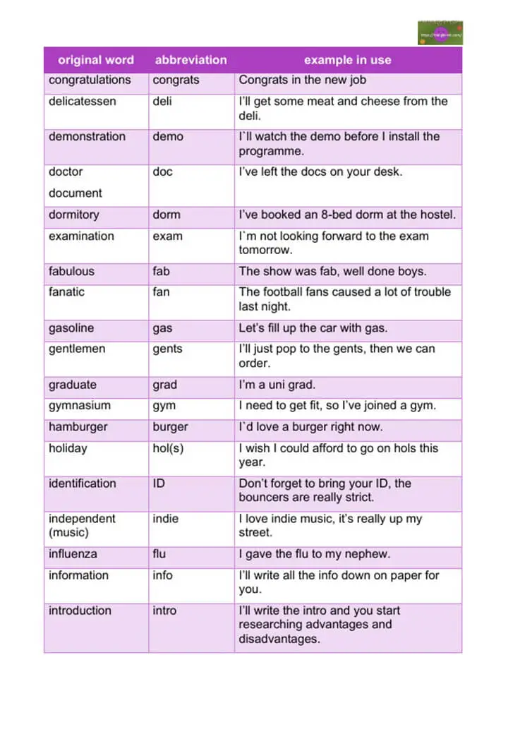 100 examples of clipped words