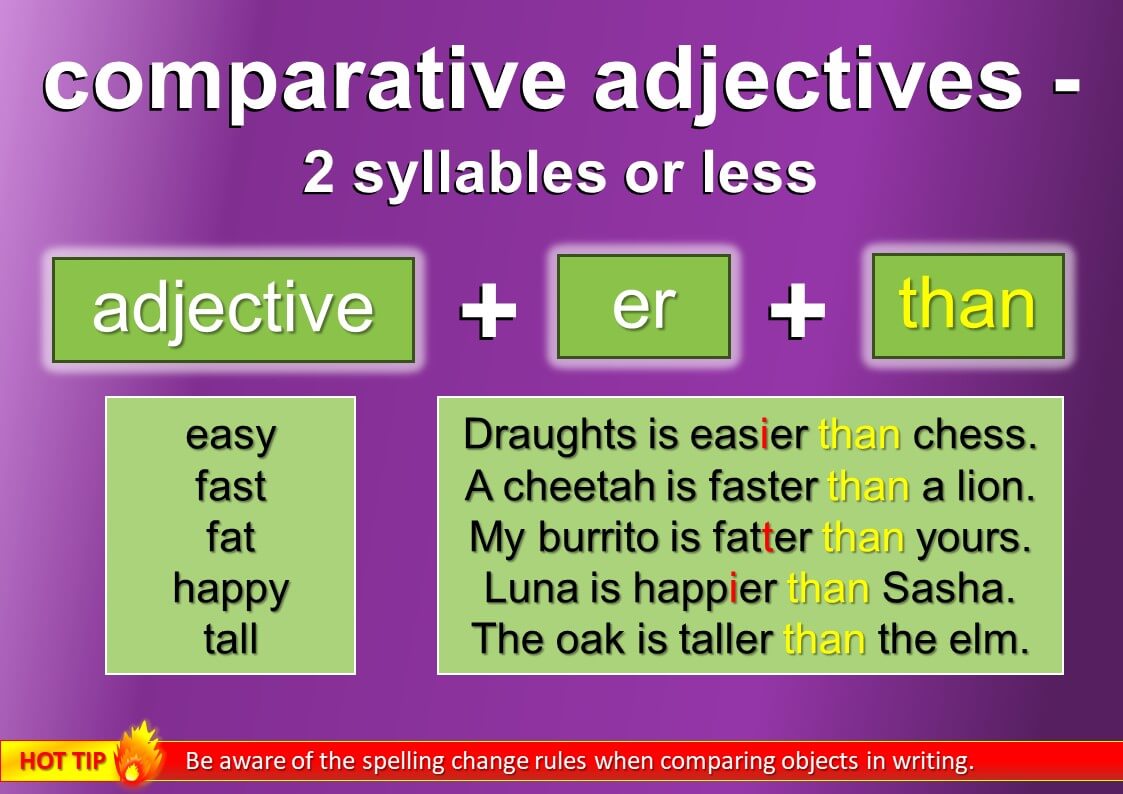 Comparative Adjectives Definition And Examples Mingle ish