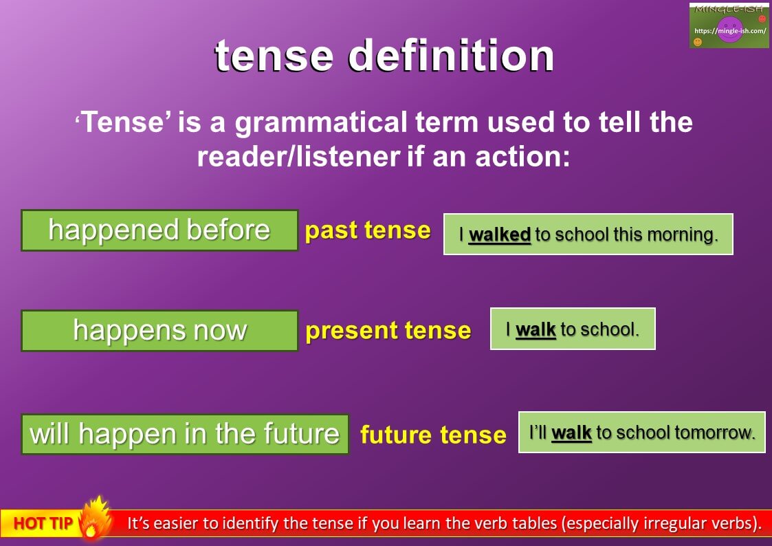 presentation tense definition
