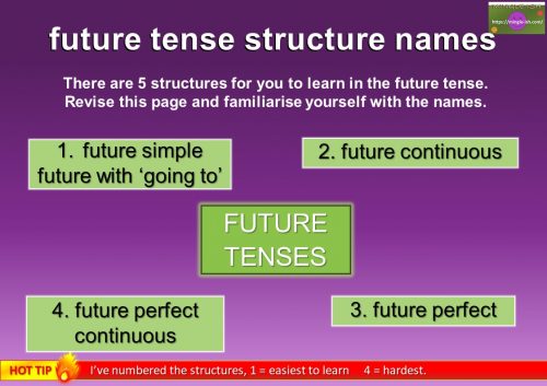 verb tenses in English - future - grammar rules