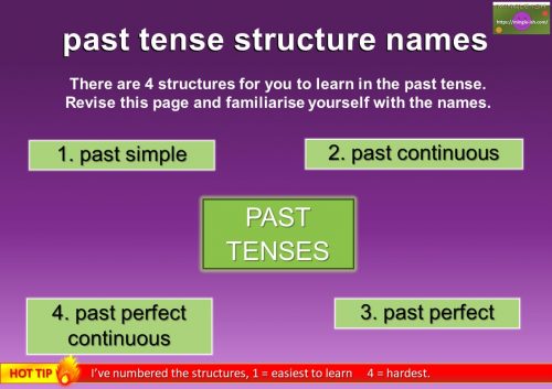 verb tenses in English - past - grammar rules